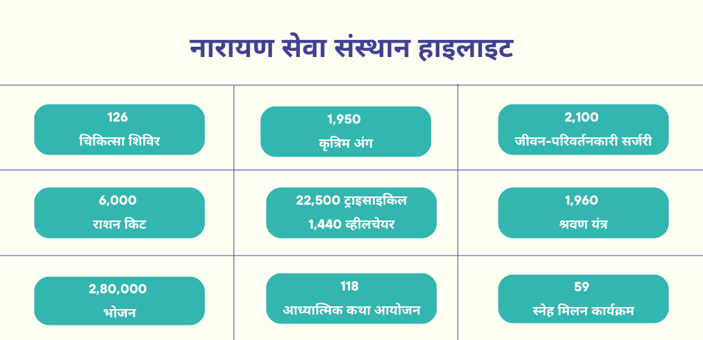 Narayan Seva Sansthan- kaithal (2)